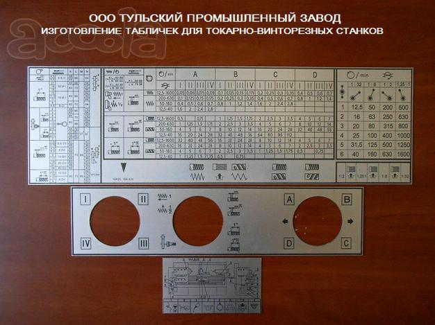 Изготавливаем шильды (таблички, шильдики) к станкам ИЖ-250 ИТВ, , ИТ-1М, МК 6056, 16К20, 6Р82Ш, 1М63, 1М65, 1К62,16К25, 1К625. Всегда в наличии готовые комплекты на складе. Так же восстановливаем из старых (затертых) образцов. Изготовление по чертежа